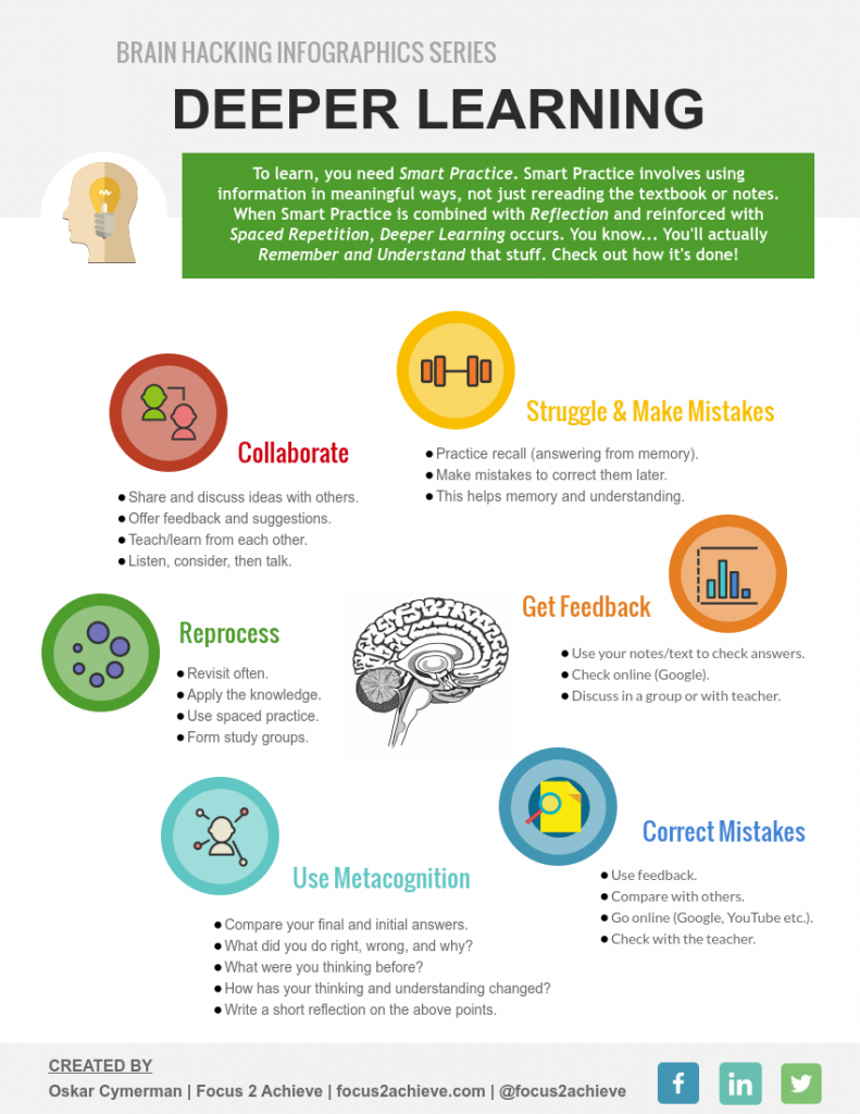 Deeper+Learning+Infographic