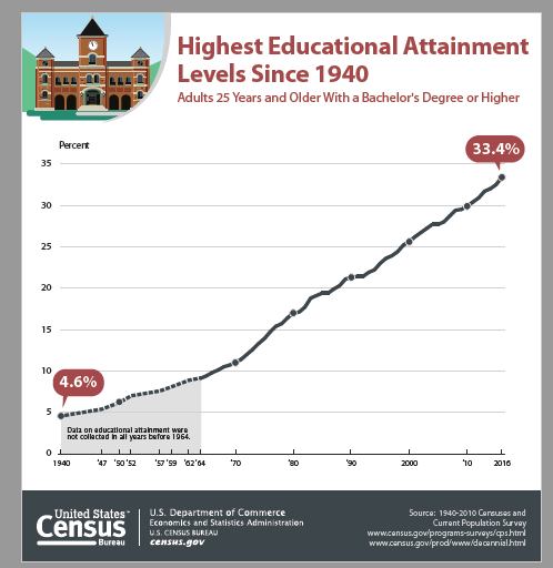 why-a-high-school-diploma-alone-no-longer-guarantees-career-success