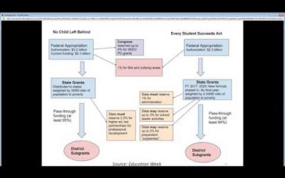 Every Student Succeeds Act (ESSA), Title II Provisions