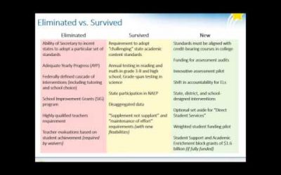 Every Student Succeeds Act (ESSA) Webinar Series: Intro to ESSA