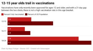 How to navigate mask mandates, vaccines in middle schools