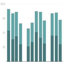 Pandemic fears are fading along with omicron: AP-NORC poll