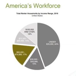 Housing Strategies Presented at Urban Land Institute’s Virtual Conference