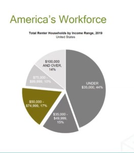 Housing Strategies Presented at Urban Land Institute’s Virtual Conference