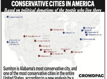 Alabama legislature ranked  most conservative in the nation, study says