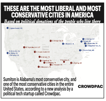 Alabama legislature ranked  most conservative in the nation, study says