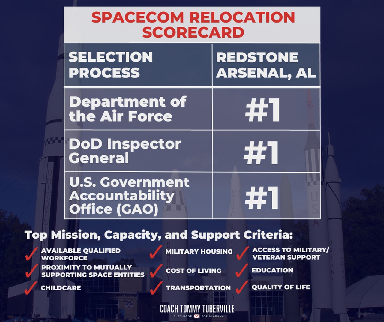 Space Command scorecard