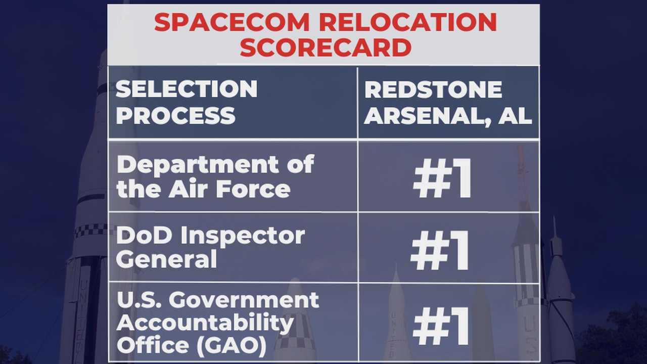 Space Command scorecard