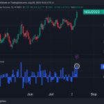 Natural Gas Rockets To 6-Month Highs: Prices Being Influenced By Both Local And Global Dynamics.