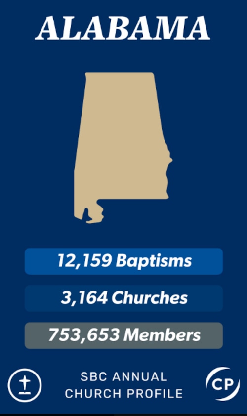 SBC membership declines in Alabama