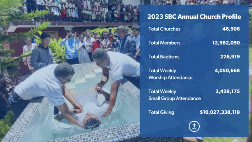 Southern Baptist Convention church membership drops to its lowest point since the 1970s