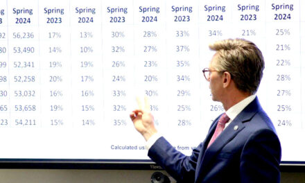 Test scores show promising signs for reading, ‘disturbing’ regressions in math