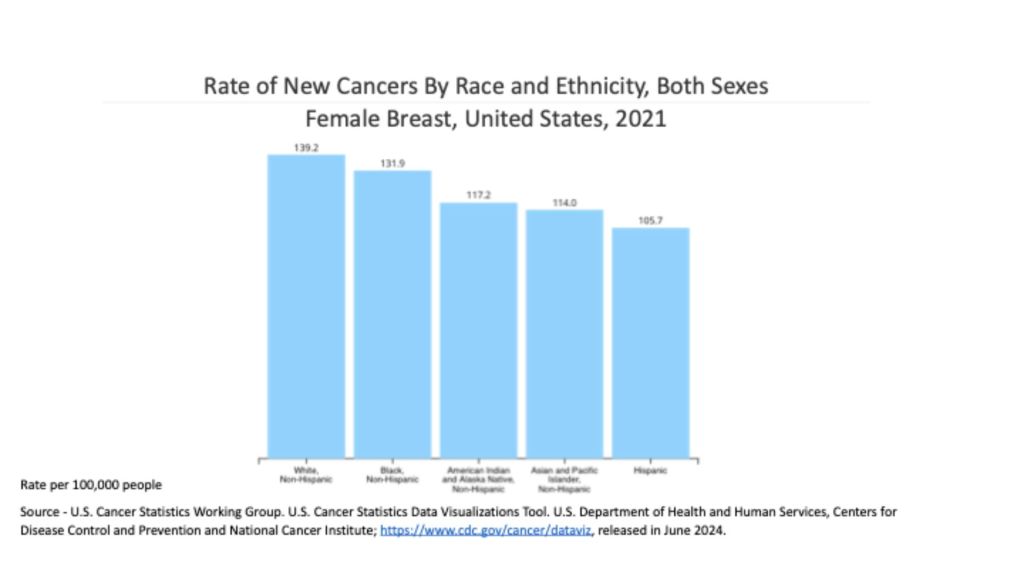 Can AI be a lifesaver in the fight against breast cancer? 