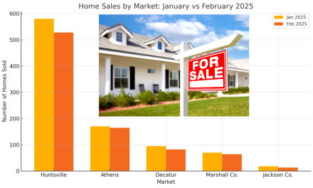 Federal Job Cuts Linked to February Slowdown in Huntsville and North Alabama Housing Market