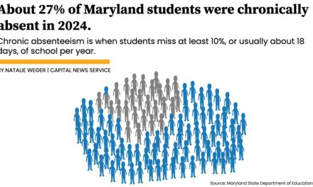 Thousands of Maryland students are chronically absent each year. Here’s what we know