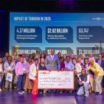 Greater Birmingham Convention and Visitors Bureau: Tourism Generates Record Economic Impact for Area