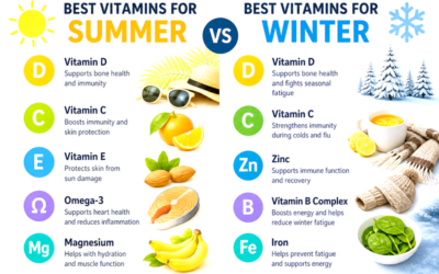 Best Vitamins for Summer vs. Winter: Seasonal Guide to Staying Healthy Year-Round