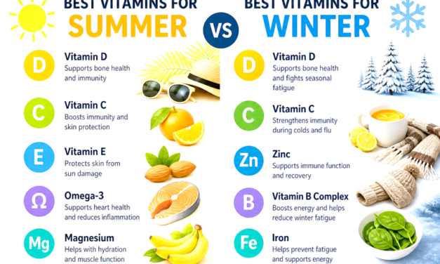 Best Vitamins for Summer vs. Winter: Seasonal Guide to Staying Healthy Year-Round
